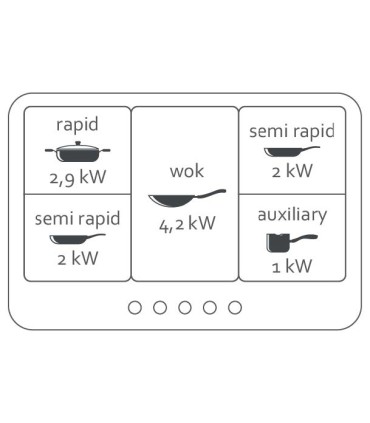 SOLTHERMIC® GAS COOKTOP 90 BL041 INOX 5 BRÛLEURS + WOK