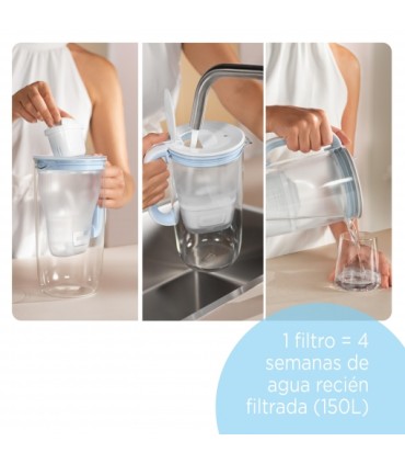 Filtres à eau BRITA Maxtra Pro All-In-1 5+1