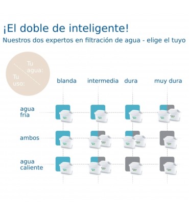 Filtros de água BRITA Maxtra Pro All-In-1 5+1